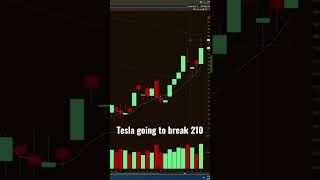 TSLA breaking 210 following debt ceiling agreement