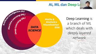 Tutorial Pemrograman Spasial: Segmentasi Bangunan dengan Deep Learning