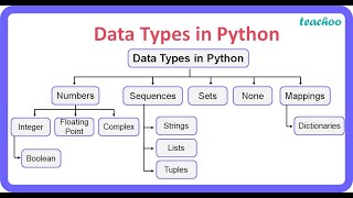 Python Data Types Unraveled