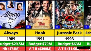 Steven Spielberg Hits and Flops Movies list | Steven Spielberg Movies