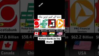 Richest Banks in the world #trending #foryou #information #viralshorts #viral #trendingshorts #info