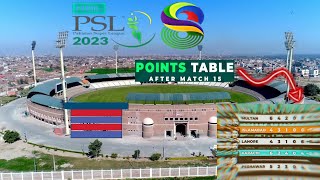 Pakistan super league 2023 points table |latest updates after 15 game||Cricket World