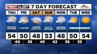 FOX 12 Oregon Thursday morning weather forecast for Portland (11/14)