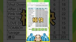 一鍵加總表格 #辦公軟體 #excel教學 #聯成電腦