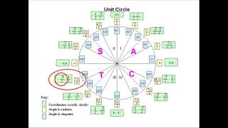 Trig Values for any Angle in Radians