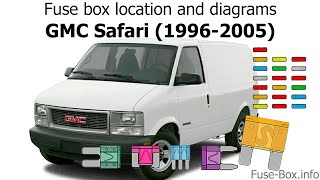 Fuse box location and diagrams: GMC Safari (1996-2005)