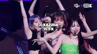 Least to most viewed Le sserafim Members "CRAZY" Facecam in 24 hours (kbs k-pop) #kpop #lesserafim