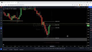 EURUSD Long Term Perspective | Best Way To Swing Trade #calculusfx #trading #forex