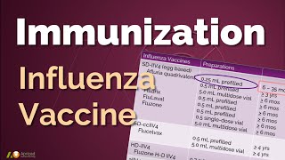 Influenza Vaccine (English subtitle/中文字幕)