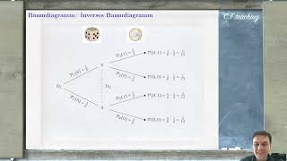 5 5  Baumdiagramm Input   HD 1080p