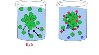 Freezing Point Depression