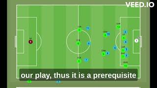 Tactical Principles| Ultimate guide to a 343