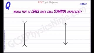 Types of Lenses - Physics of Light