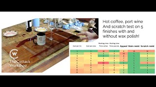 Hot coffee, port wine and scratches on 5 antique restoration finishes to see which are best?
