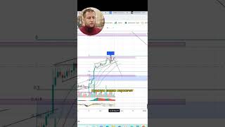 Разбор BTC 22.11.23. Свежие разборы каждую неделю в моем TG #shorts #bitcoin #btc #биткоин #трейдинг