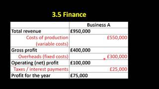 3.5 20 Profitability Ratios 2