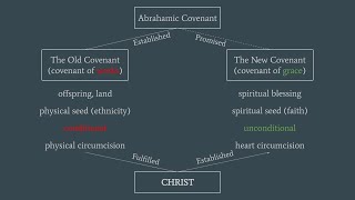 Genesis 17:9–14 The Convenant of Circumcision