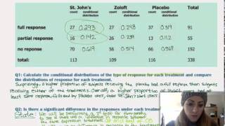 AP Statistics | 11.2.1 | Inference for Two-Way Tables pt. 1 (X^2 test for Homogeneity)