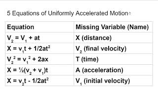 5 Equations of Motion