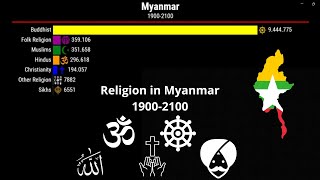 Religion in Myanmar | 1900-2100