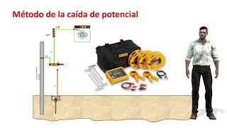 Cómo verificar y medir la resistencia de las picas y electrodos  de puesta a tierra. Procedimientos.