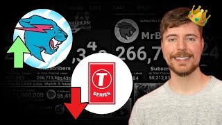 MrBeast Passes T-Series | Moment