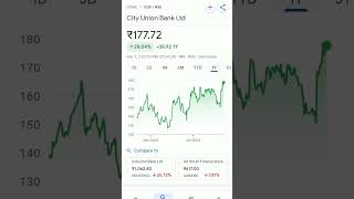 city union bank share price #trend #cityunionbank #sharestockguru @SHARESTOCKGURU