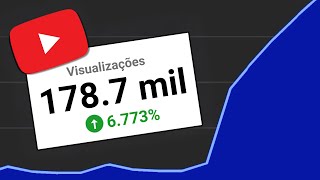 Algoritmo do YouTube 2025: Segredos Revelados por Funcionário em Evento EXCLUSIVO!