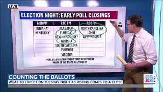 MSNBC's Steve Kornacki on What to Expect On Election Night As Polls Start To Close