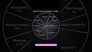 Major Coal Producing States in India#bpsc#ssc#cds#shortvideos