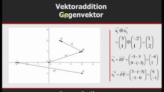 Vektorrechnung - Vektor - Grundwissen © www.mathe-video.com