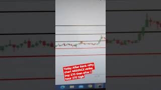 Trading After Bank nifty chart 48500CE strike buy 270 than after 1hour 375 high #shorts #shortsvideo