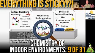 Surface Chemistry Surrounds Us: Vicky Grassian on Latest Discoveries in IAQ (CIE 9 of 31)