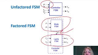 DDCA Ch3 - Part 13: Factored FSMs