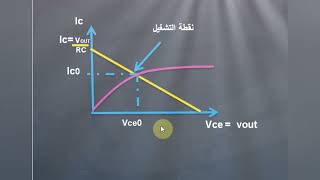 المقحل ثنائي القطب (الترانزيستور) في التيار المستمر مع محاكاة  NPN| Transistor Characteristics