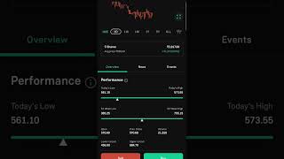 Lincoln Pharma | Stock Market Waala