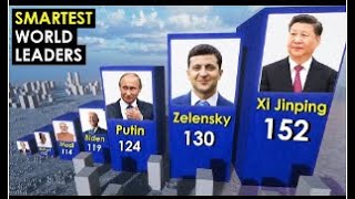 SMARTEST World Leaders IQ Level