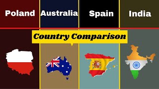 Poland vs Australia vs Spain vs India | Country Comparison |Australia vs Poland | India vs Poland