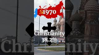 Christianity in Russia (1950-2020) #religion #christianity #russia #russian #ussr