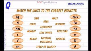 Physics Quantities and Units - GCSE Physics