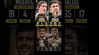 Siapa yang lebih layak fifa? #trending #football #ballondor #ronaldo #vinicius #rodri #modric #viral