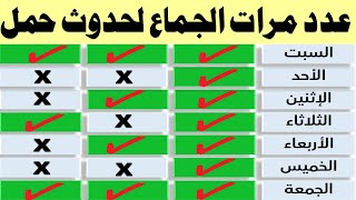 كم عدد مرات الجماع المناسبة لحدوث الحمل | كم عدد مرات الجماع اللازمة من أجل حدوث حمل دكتور يوسف عيد