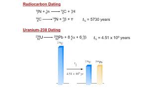 Radioactivity - a basic ntroduction