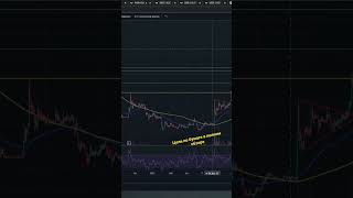 Уралвагон. Что дальше? #trading #акции #сигналы