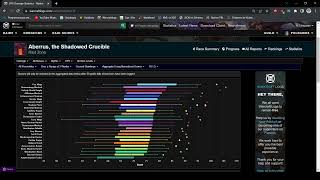 Analizando el meta del 10.1.5 en raid | Augmentation op