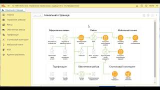 Курс TMS Общие сведения о TMS