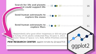 Recreate a real-world, complex dataviz with R & ggplot