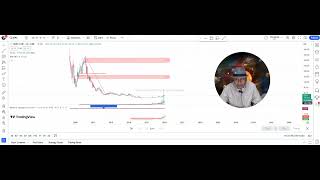 SEPC Ltd Technical analysis