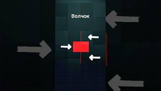 Шпаргалка со свечами в шапке 📈