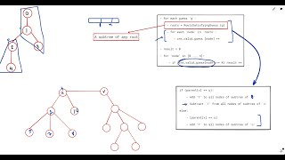 Count Number of Possible Root Nodes | Biweekly Contest 99